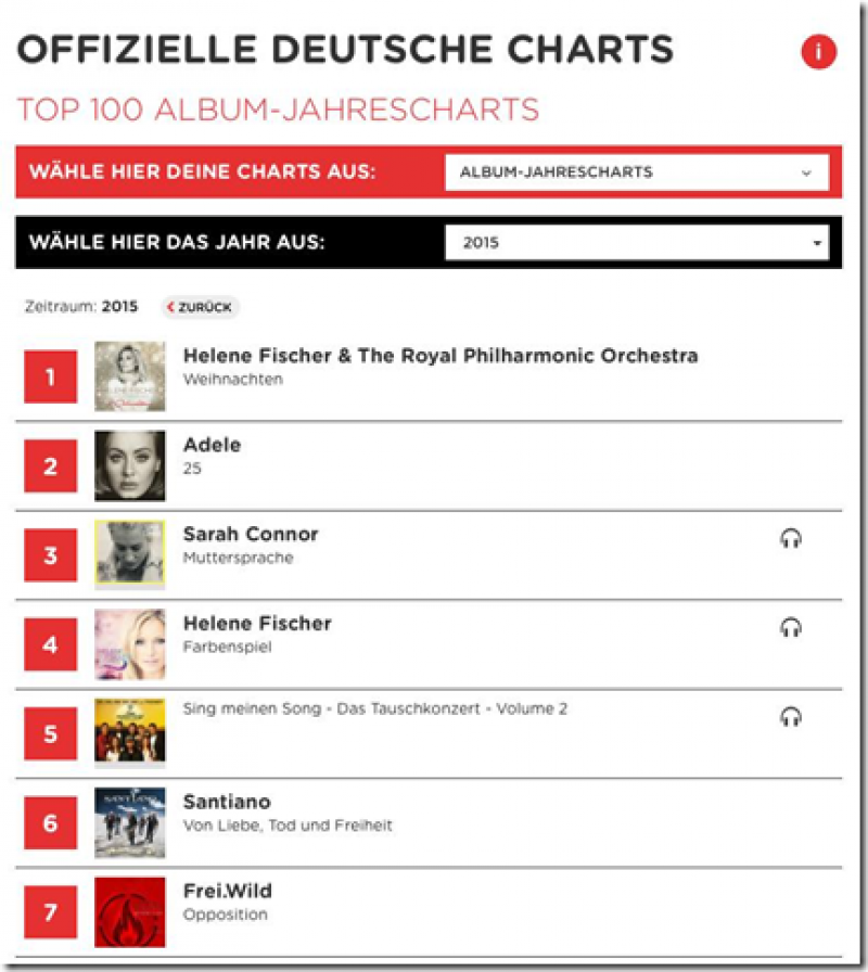 Die LECKT UNS AM ARSCH ROCK´n`OPPOSITION hat ganz schön gewütet in 2015